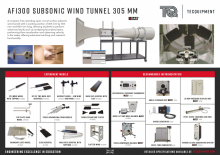 TecQuipment Subsonic Wind Tunnel 300MM Poster Wind Tunnel for Aerodynamics Education