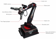 Quanser QArm | Specifications Robotics Education