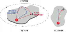 Demonstrations and experiments in Coriolis force TecQuipment Engineering Education